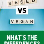 Text that says, "Plant-Based Vs Vegan, What's the Difference?"